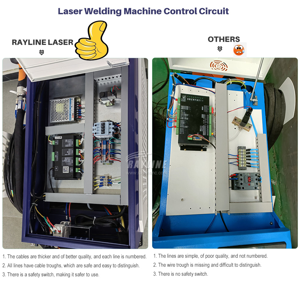 Laser Soldering Machine Handheld - 2000W 3000W RAYCUS Max BWT Faserlaser-Schweißgerät